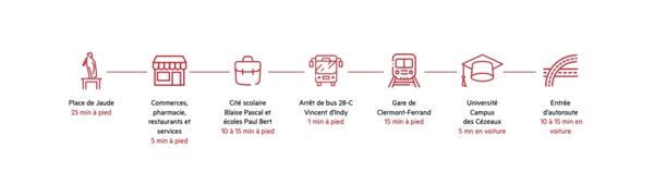 🏡 Appartement T3 Clermont-Ferrand (63)