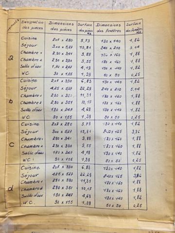 Maison à vendre à Averdon dans le Loir-et-Cher (41330), ref : 1002124