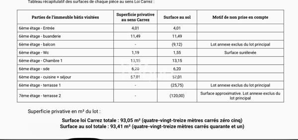 Rooftop- toit terrasse avec piscine et garage en sous sol