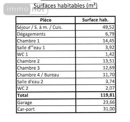 Maison à vendre à Peumerit dans le Finistère (29710), ref : 29015-524