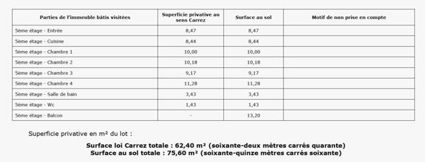 PARIS 20? – 63 m² – TERRASSE FILANTE