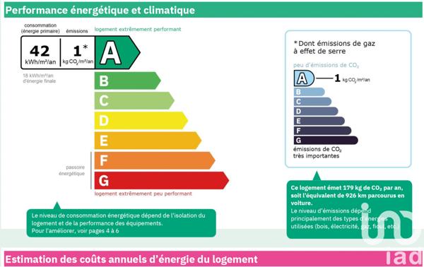 Appartement à vendre 4 pièces 138 m² Les Adrets-de-l'Estérel