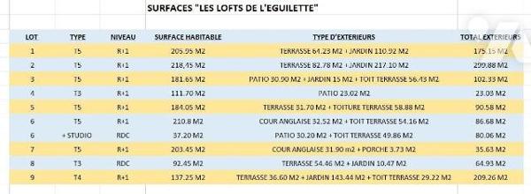 A VENDRE  - LA SEYNE-SUR-MER - 83500 ? VAR ? L'EGUILLETTE PROCHE TAMARIS - VILLA DE CARACTERE (...