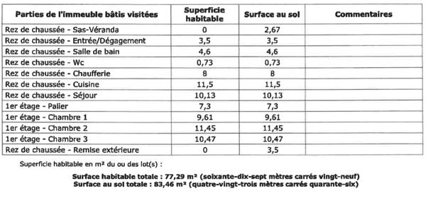 Maison Rue d'Aulnay à Saint-Denis