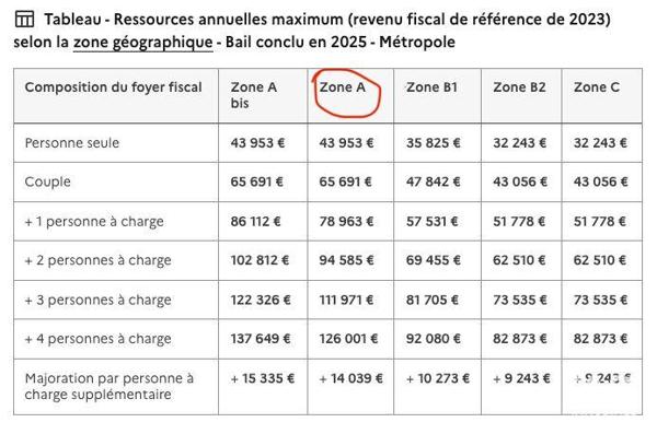Location appartement 2 pièces 44 m² Les Ulis
