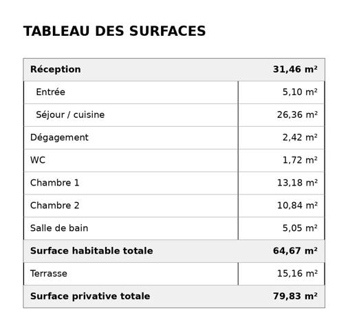 Immobilier Saint-Raphaël (83700) – Appartement 65m2 – 390 000 €