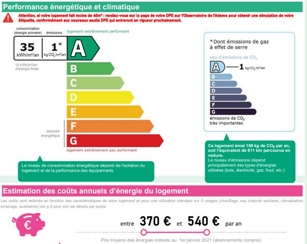 Bien d'exception à vendre - Gîte avec logements insolites et prestations haut de gamme