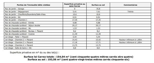 Maison 7 pièces - 180 m² Bien prestige