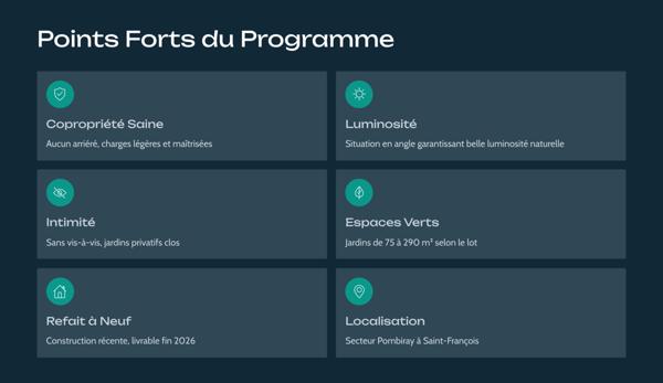 Saint-François (97118) T3 de 58,8 m² dans une petite copropriété à Saint-François avec jardin privatif