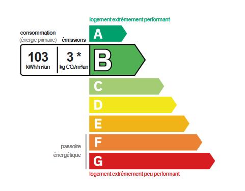 Maison récente et spacieuse à 5kms de Vannes