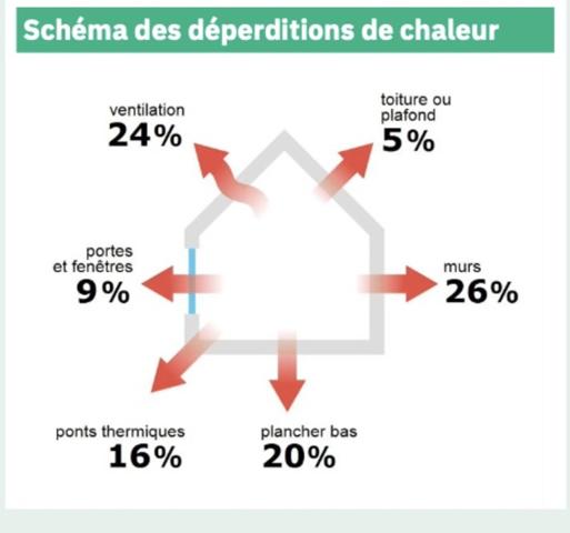 En Exclusivité, Maison T6 d'environ 116,50m2 à Grand-Charmont