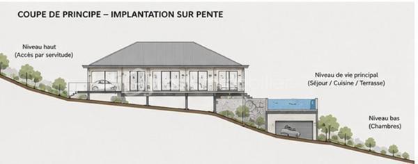 Votre futur projet d'architecte commence ici !!

Idéalement situé dans le secteur très prisé des Avirons, à une altitude parfaite de 120 mètres, venez découvrir cette belle parcelle de 605 m². Avec sa vue imprenable sur l'océan et son environnement calme, ce terrain est une véritable page blanche pour y bâtir la villa de vos rêves ou réaliser un investissement de choix.

CARACTÉRISTIQUES PRINCIPALES :
- Superficie : bornage 605 m² (Dimensions : env. 42 m de long x 13 m de large).
- Emplacement de choix : Les Avirons, secteur Bois de Nèfles.
- Zonage : Zone UC du PLU 2024, offrant de formidables droits à bâtir.
- Emprise au sol autorisée : 60 % maximum (potentiel exceptionnel).
- Hauteurs généreuses : Jusqu'à 8 m à l'égout du toit et 11 m au faîtage.

UN TERRAIN POUR UN PROJET SUR-MESURE :
Ce terrain brut, accessible via une servitude de passage actée et sécurisée, présente un profil altimétrique d'environ 20 %. Une typographie idéale pour imaginer une maison contemporaine en demi niveaux ou sur pilotis. Avec une orientation Nord-Ouest, c'est la configuration idéale pour profiter des couchers de soleil toute l'année !

À noter : Le terrain est vendu non viabilisé. Des travaux de défrichement, de raccordement aux réseaux (à proximité), de terrassement et de soutènement sont à prévoir pour préparer votre construction, avec l'opportunité de surélever vos pièces de vie pour sublimer encore davantage la vue mer !

LE MOT DE L'EXPERT :
Le prix de commercialisation a été rigoureusement étudié et tient déjà compte des travaux d'aménagement et de viabilisation à la charge de l'acquéreur. C'est l'opportunité rare d'acquérir une adresse premium aux Avirons et de concevoir une maison audacieuse qui dominera le littoral. Les parcelles offrant une telle vue et de telles possibilités se font extrêmement rares sur le marché de l'Ouest. Ce bien ne restera pas longtemps disponible.