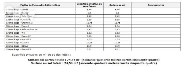 Appartement