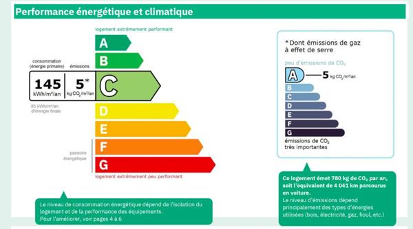 EXCLUSIF-Longère -6 pièce(s) 160 m2- Maison de famille ou chambre d hotes