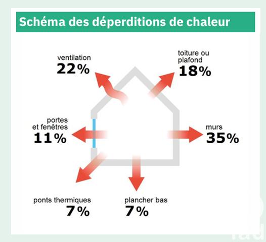 Maison à vendre 4 pièces 60 m² Chenôve