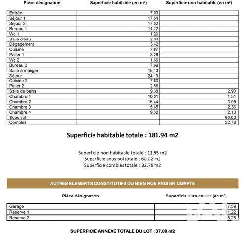 Maison à vendre 10 pièces 226 m² Malakoff