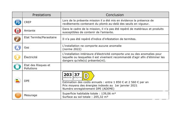 Maison à vendre 8 pièces 139 m² Vitry-sur-Seine