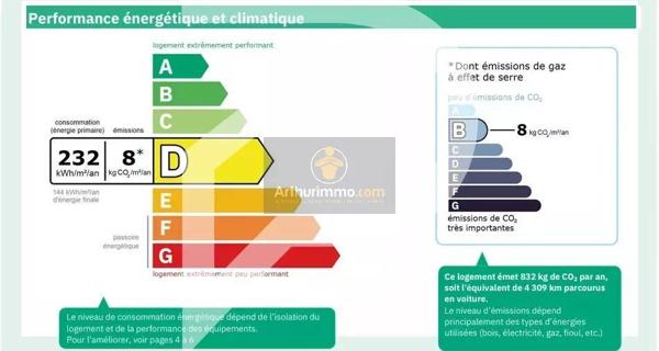Vente                                                      Maison
                        
                     5 pièces                      96 m2                     à Le Pecq