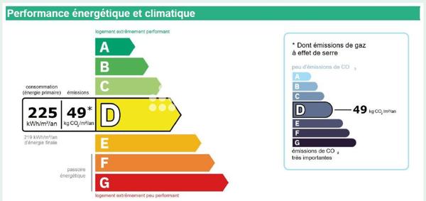 Maison 5 pièces - 101 m²