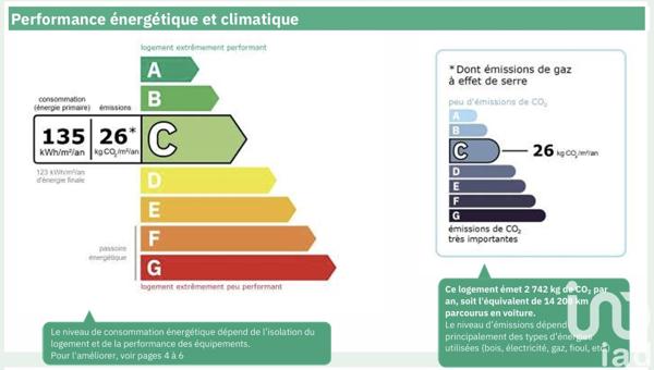 Appartement à vendre 5 pièces 110 m² Boulogne-Billancourt