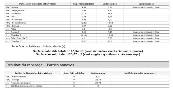 Maison 4 chambres + bureau + jardin en impasse