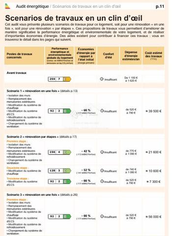 Vue sur la piscine avec la terrasse et sur la campagne