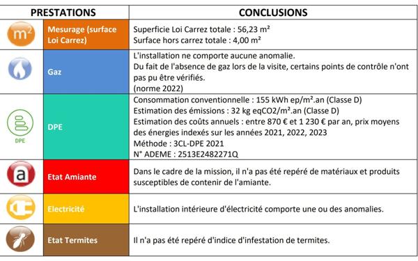Appartement à vendre    3 pièces • 56,23 m2 Marseille 11