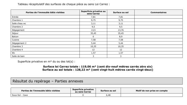 Versailles, appartement de 119 m2 en étage élevé, 4 chambres et balcon