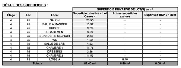 Rueil-Malmaison (92500) RUEIL-MALMAISON - PLATEAU / MONT VALÉRIEN - APPARTEMENT 4 PIÈCES CONTEMPORAIN AVEC LOGGIA