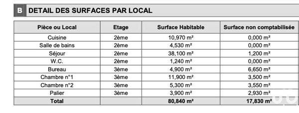 Duplex 5 pièces de 81 m² à Pont-Sainte-Maxence (60700)