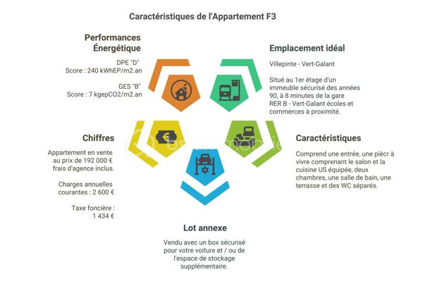 Appartement de 56 m²