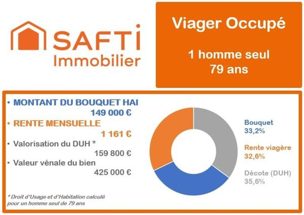 Viager - Maison de 100m² environ à Mérignac