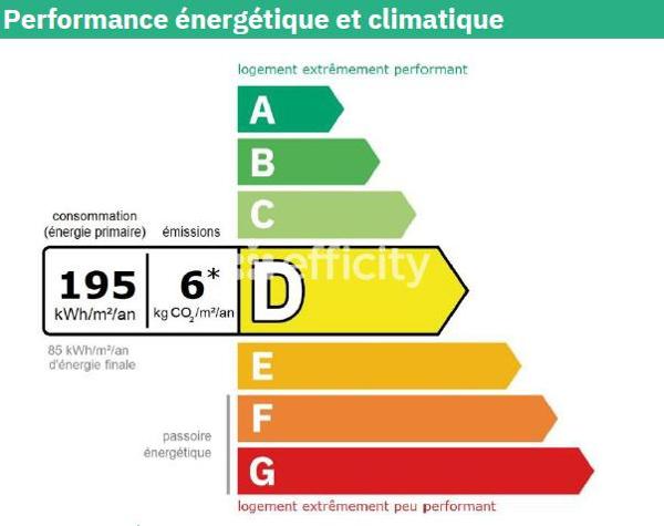 Appartement 4 pièces - 83 m²