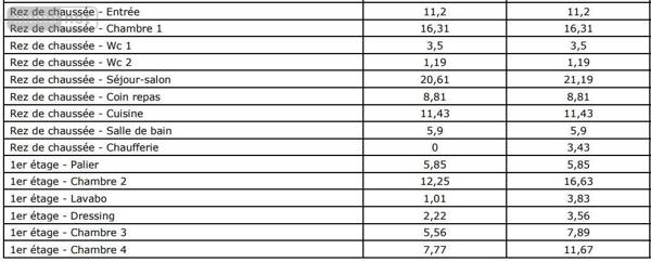 Maison à vendre à Conches-en-Ouche dans l'Eure (27190), ref : 27003-46