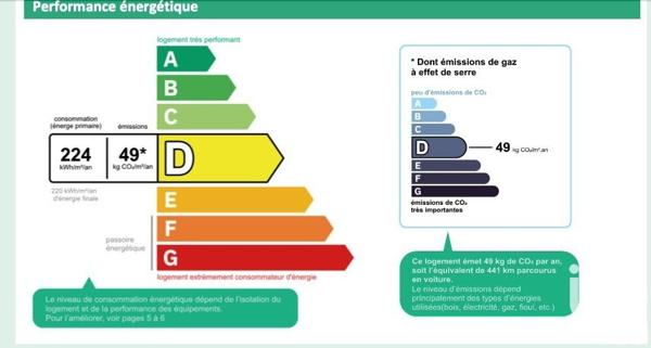 Appartement 5 pièces de 108 m² à Issy-les-Moulineaux (92130)