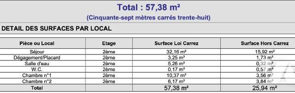 Boulogne-Billancourt – Dernier étage avec charme et volumes – 3 pièces – 83 m² dont 57 m² Carrez