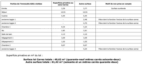 Appartement rénové T3 de 61 m2 avec garage