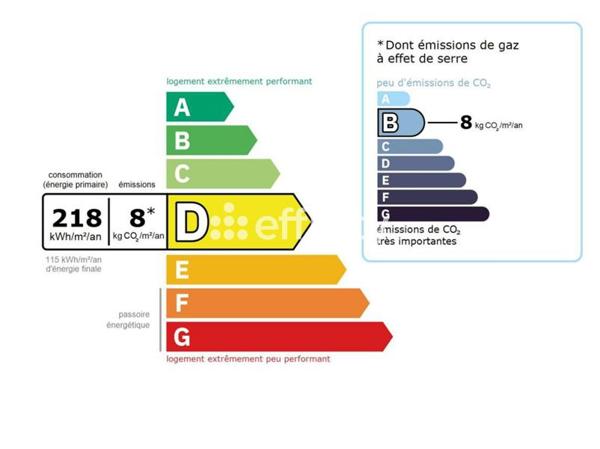 Appartement 2 pièces - 31 m² Exclusivité efficity
