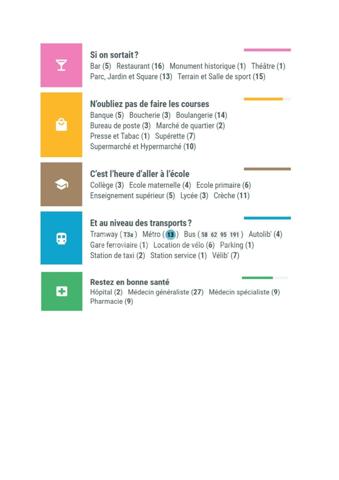 Appartement de 40 m²