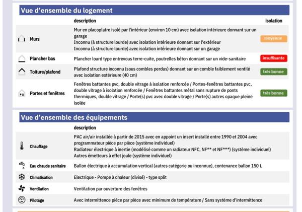 Maison plain pied au calme