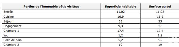 Appartement à vendre 4 pièces 113 m² Lyon 3