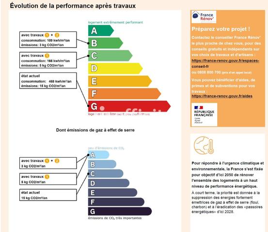 Maison 3 pièces - 50 m² Exclusivité efficity