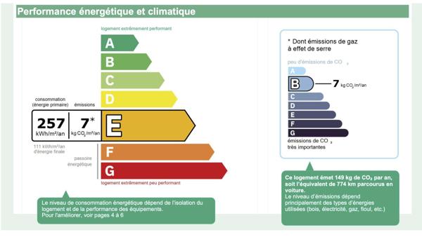 Appartement 1 pièce - 19 m²