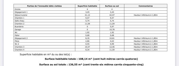 Retour à la vente belle maison en Savoie