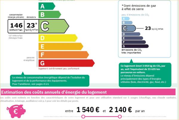 Vente / Maison en pierre