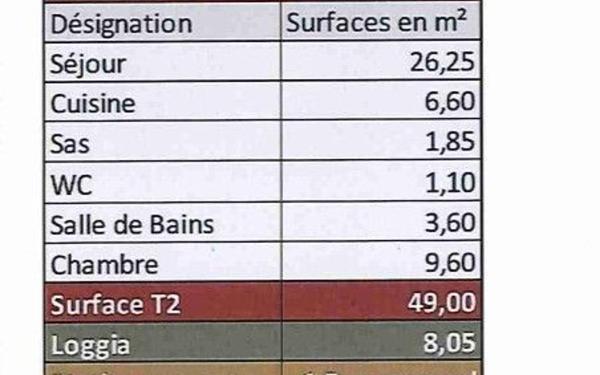 Appartement à vendre    2 pièces • 49 m2 Marseille 11