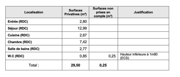 Appartement 2 pièces vue mer avec parking