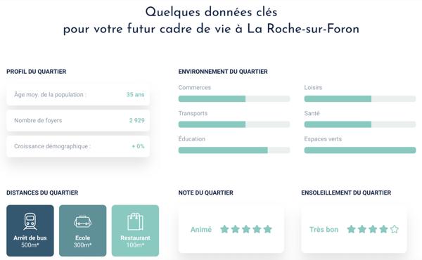 Appartement 2 pièces - 50 m²