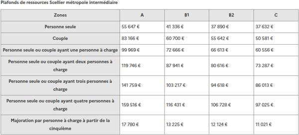 A LOUER F3 - FELIX FAURE - TERRASSE - PARKING