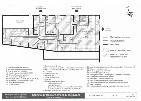 Location droit au bail 130 m² Sarras